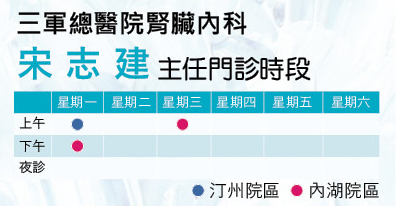 三軍醫訊NO263宋志建主任門診時段